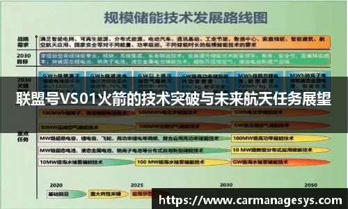 联盟号VS01火箭的技术突破与未来航天任务展望