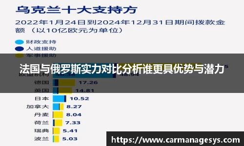 法国与俄罗斯实力对比分析谁更具优势与潜力