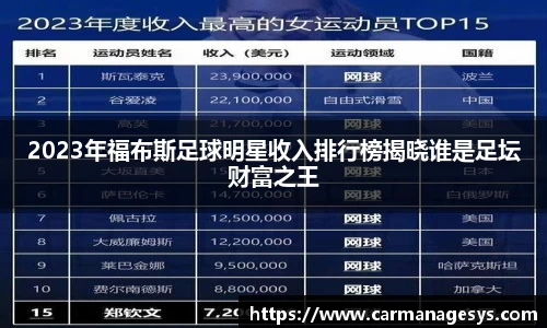 2023年福布斯足球明星收入排行榜揭晓谁是足坛财富之王